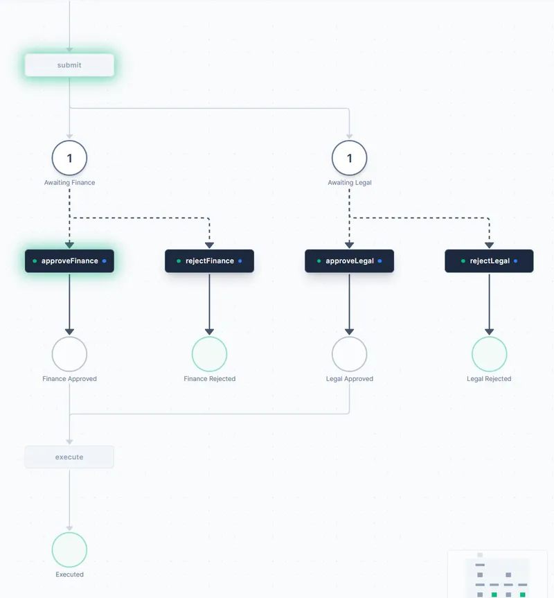 Diagram of the AIgument debate flow