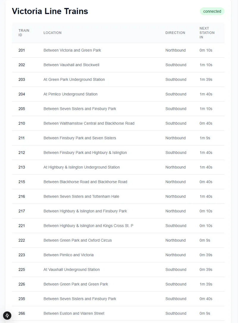 TfL Pulse MVP showing the Victoria Line with live train positions